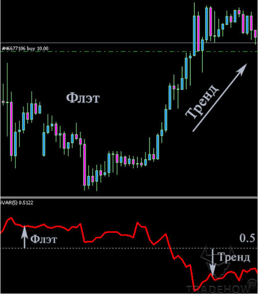 Trend filter. Индикатора кривая. Индикатор тренда для мт4 без запаздывания и перерисовки. Индикатор тренд фильтр. Тренд фильтр.